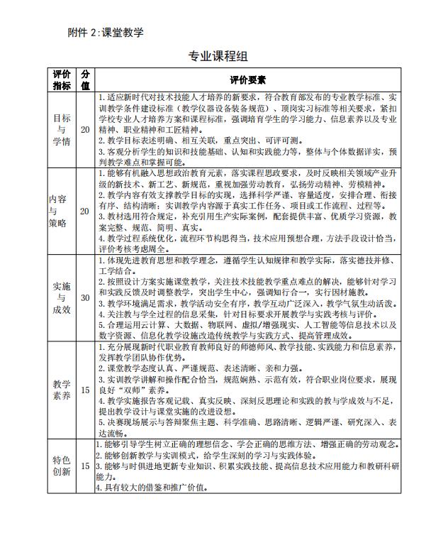 经济与管理学院 2021年春季学期优质课评选暨校级选拔实施方案(图2)