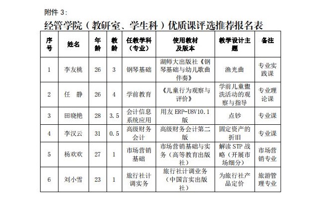 经济与管理学院 2021年春季学期优质课评选暨校级选拔实施方案(图3)