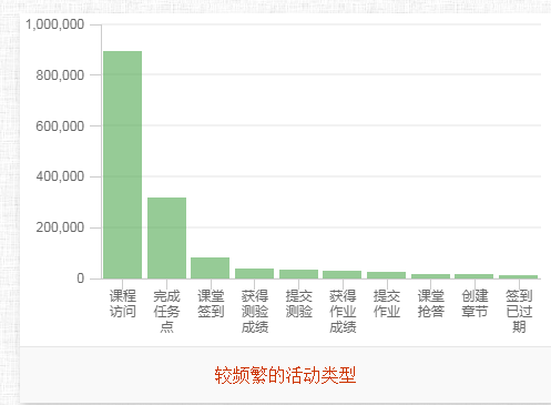 贵州工程职业学院线上教学有效有序开展(图6)