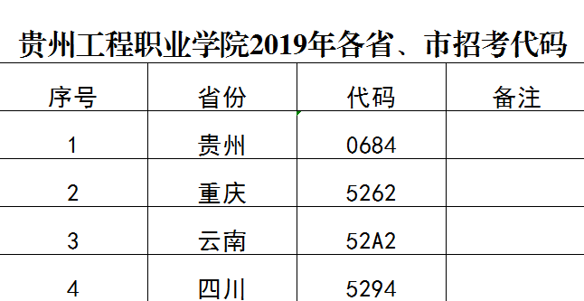 贵州工程职业学院2019年各省、市招考代码(图1)