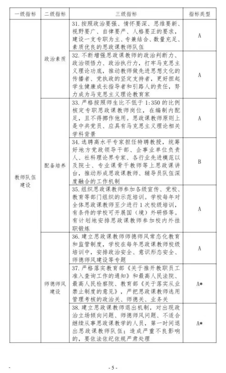 普通高等学校马克思主义学院建设标准（2023 年版）(图7)