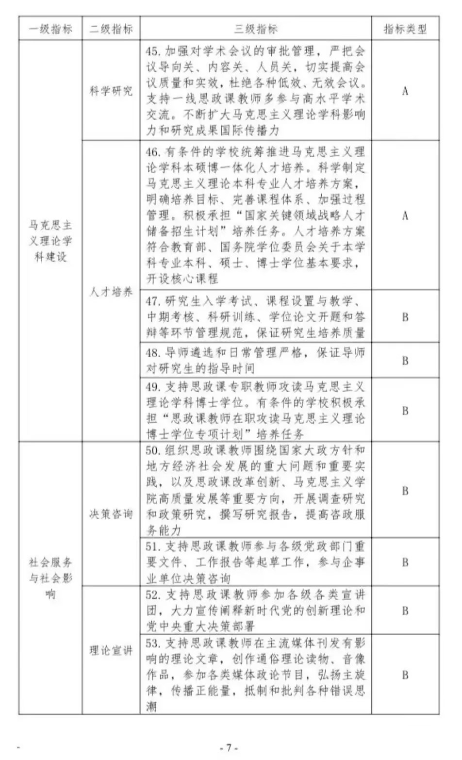 普通高等学校马克思主义学院建设标准（2023 年版）(图9)