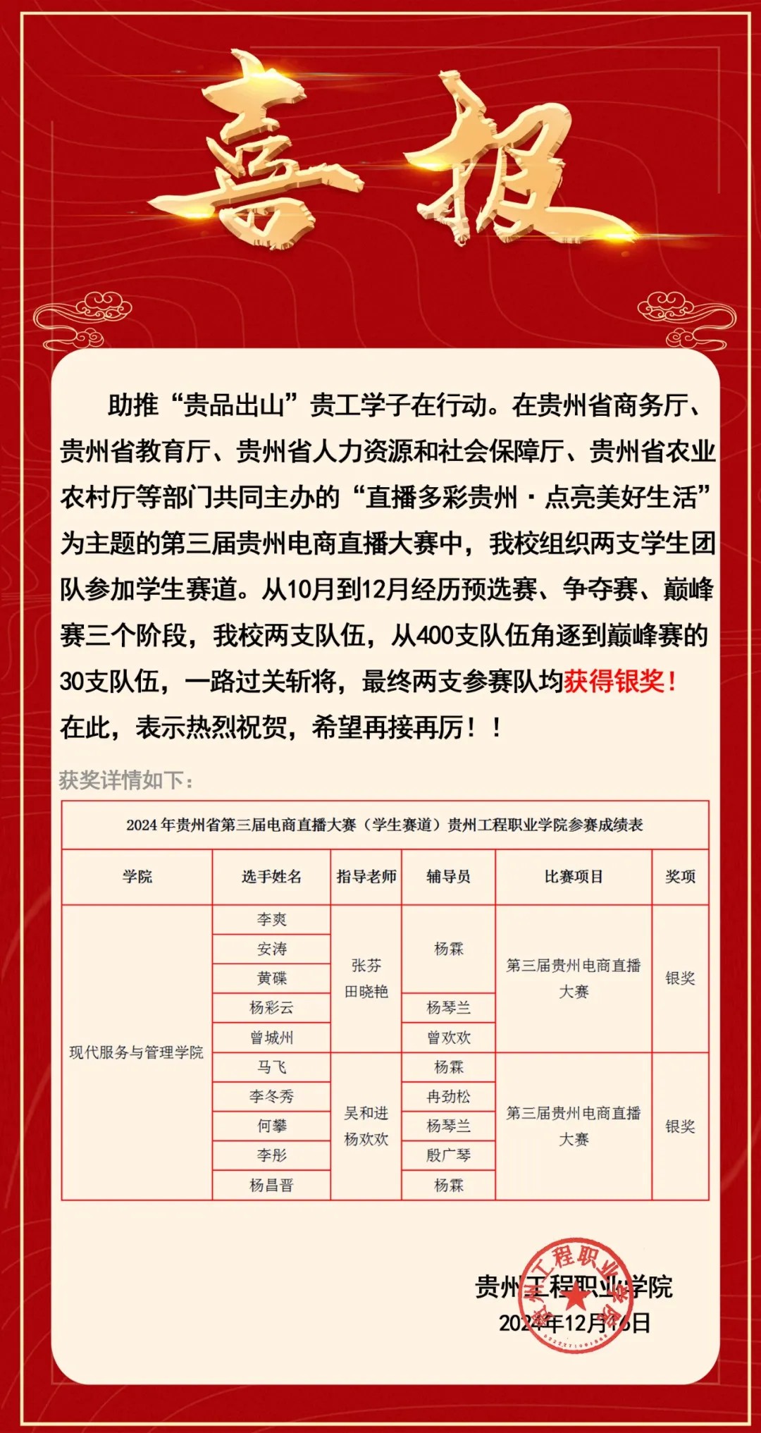 “省赛”“市赛”大奖拿到手软！贵州工程职业学院捷报频传！(图1)