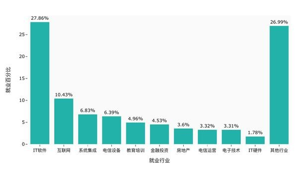 编译你的梦想 让生活更精彩—计算机应用技术专业(图2)