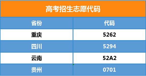 2021年各省、市高考招生志愿代码 (图1)